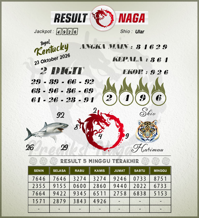 Prediksi-Syair-Kentucky-Hari-Ini-Jumat-23-Oktober-2026