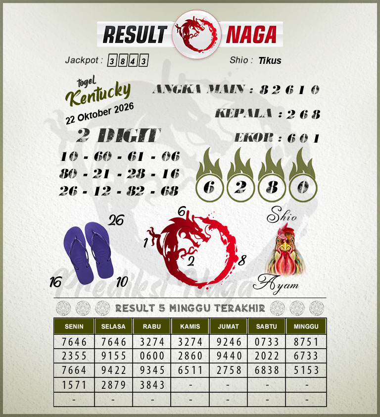 Prediksi-Syair-Kentucky-Hari-Ini-Kamis-22-Oktober-2026