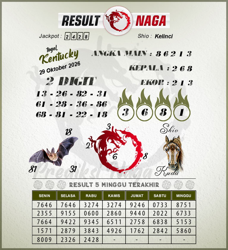 Prediksi-Syair-Kentucky-Hari-Ini-Kamis-29-Oktober-2026