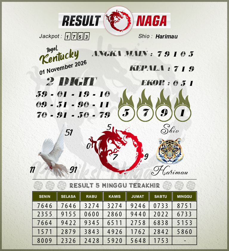 Prediksi-Syair-Kentucky-Hari-Ini-Minggu-1-November-2026
