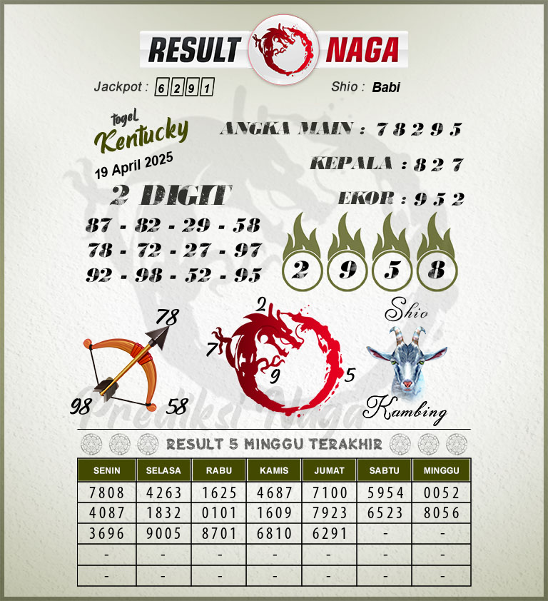 Prediksi-Syair-Kentucky-Hari-Ini-Sabtu-19-April-2025