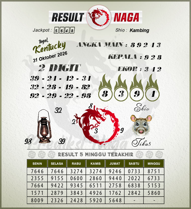 Prediksi-Syair-Kentucky-Hari-Ini-Sabtu-31-Oktober-2026