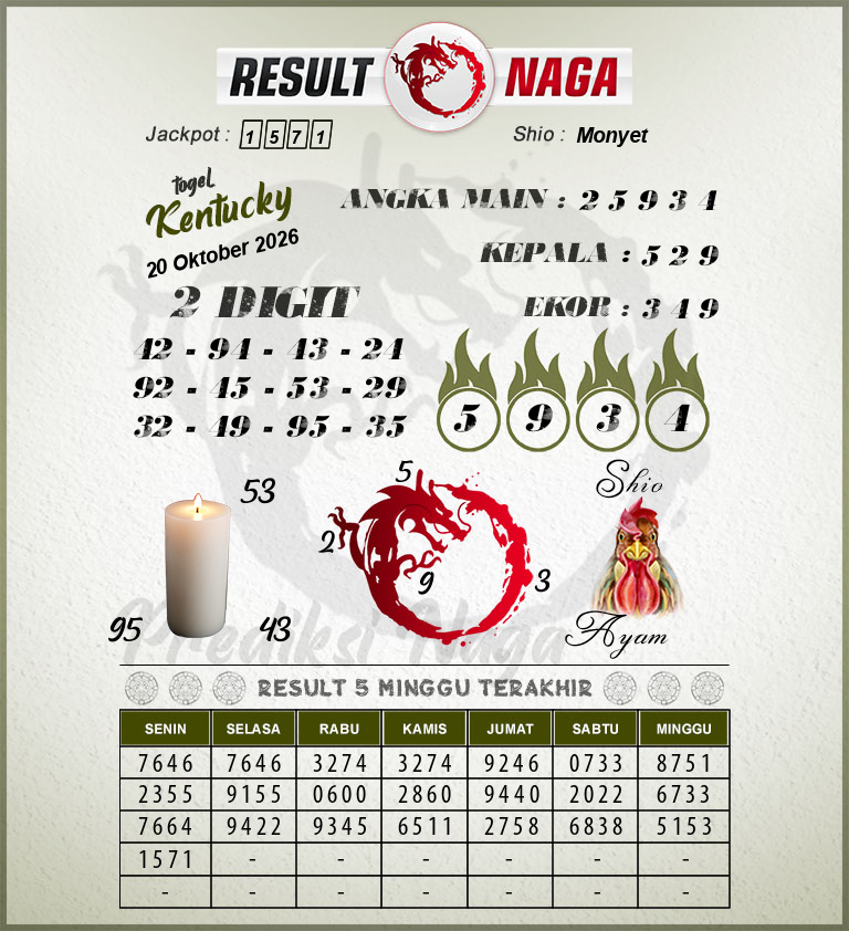 Prediksi-Syair-Kentucky-Hari-Ini-Selasa-20-Oktober-2026