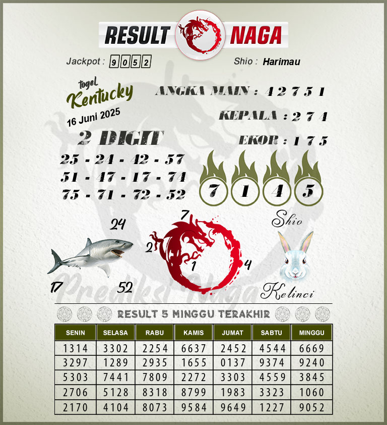 Prediksi-Syair-Kentucky-Hari-Ini-Senin-16-Juni-2025
