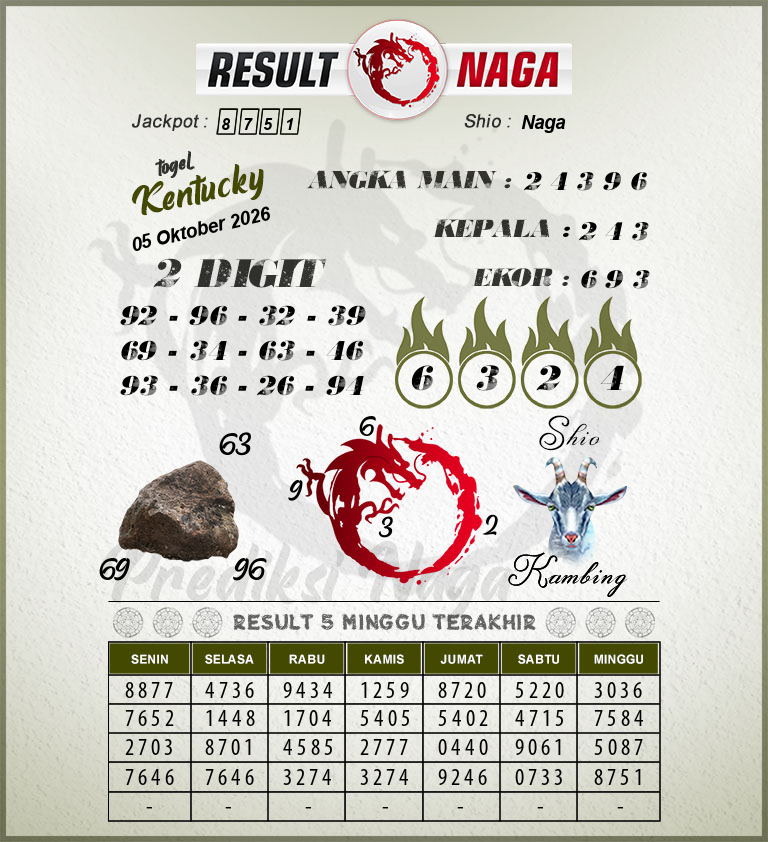 Prediksi-Syair-Kentucky-Hari-Ini-Senin-5-Oktober-2026
