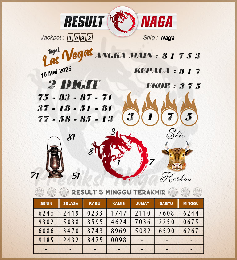 Prediksi-Syair-Las-Vegas-Hari-Ini-Jumat-16-Mei-2025