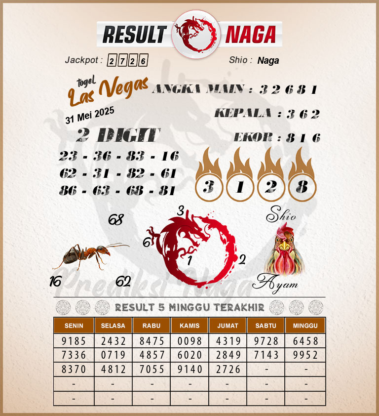 Prediksi-Syair-Las-Vegas-Hari-Ini-Sabtu-31-Mei-2025