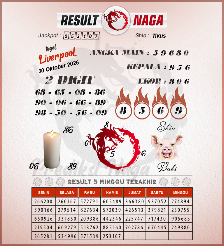Prediksi-Syair-Liverpool-Hari-Ini-Jumat-30-Oktober-2026