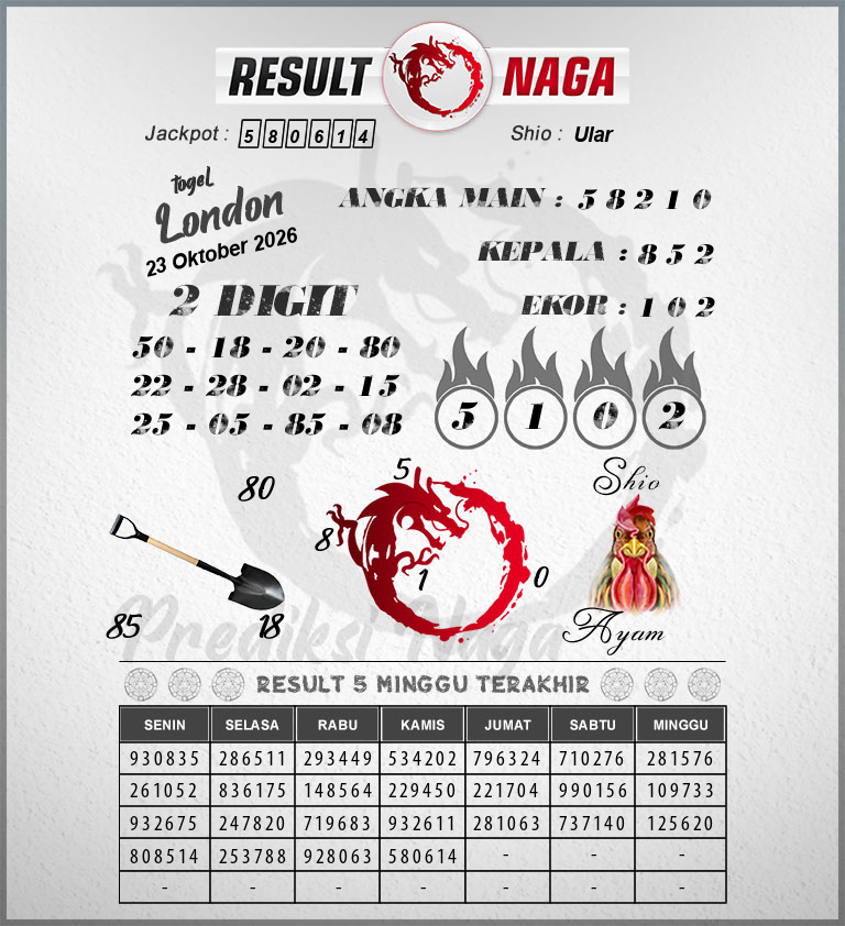 Prediksi-Syair-London-Hari-Ini-Jumat-23-Oktober-2026