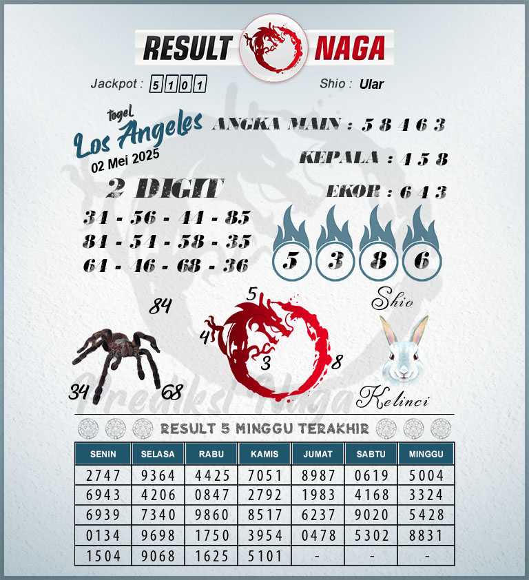 Prediksi-Syair-Los-Angeles-Hari-Ini-Jumat-2-Mei-2025