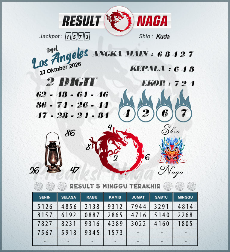 Prediksi-Syair-Los-Angeles-Hari-Ini-Jumat-23-Oktober-2026