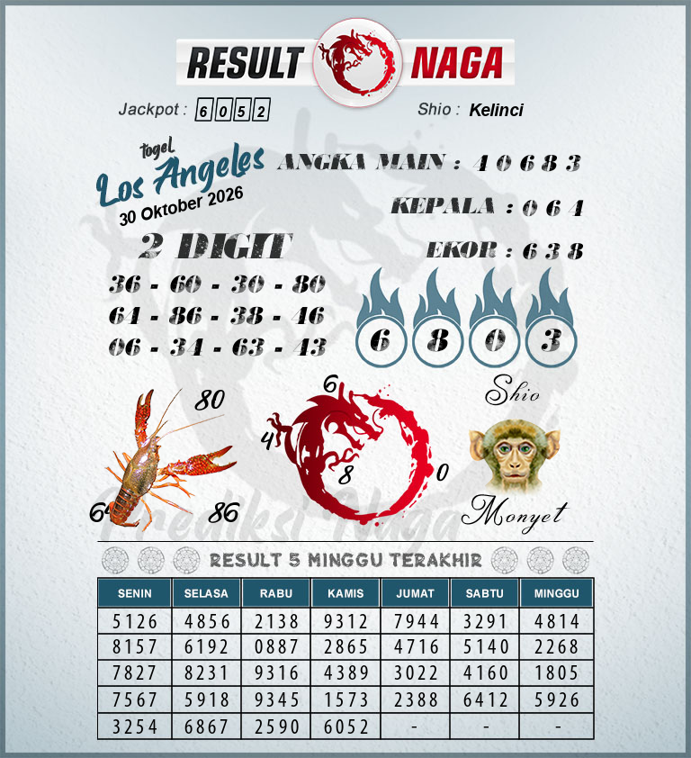 Prediksi-Syair-Los-Angeles-Hari-Ini-Jumat-30-Oktober-2026