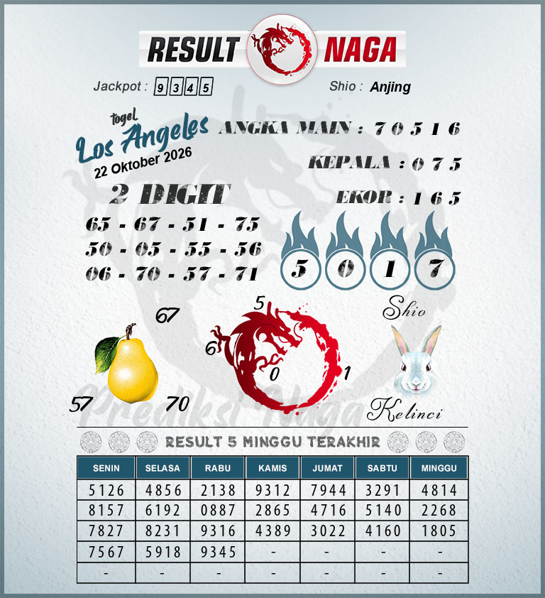 Prediksi-Syair-Los-Angeles-Hari-Ini-Kamis-22-Oktober-2026