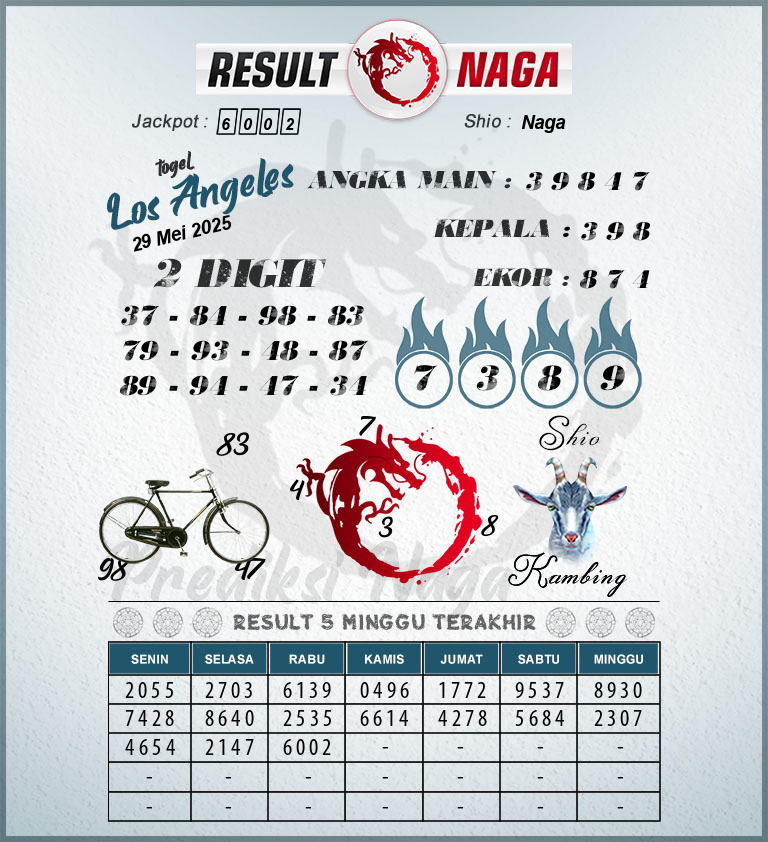 Prediksi-Syair-Los-Angeles-Hari-Ini-Kamis-29-Mei-2025