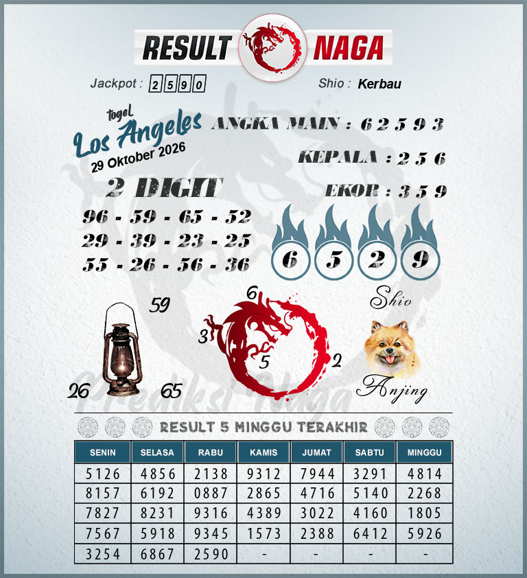 Prediksi-Syair-Los-Angeles-Hari-Ini-Kamis-29-Oktober-2026