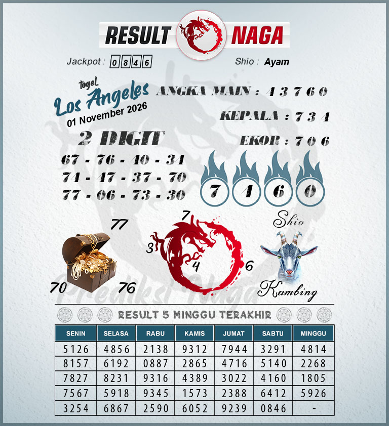 Prediksi-Syair-Los-Angeles-Hari-Ini-Minggu-1-November-2026