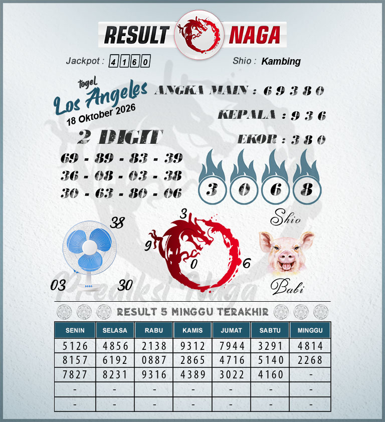 Prediksi-Syair-Los-Angeles-Hari-Ini-Minggu-18-Oktober-2026