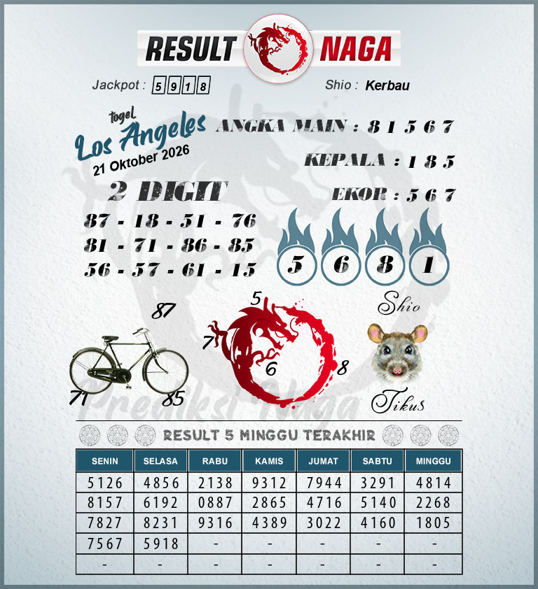 Prediksi-Syair-Los-Angeles-Hari-Ini-Rabu-21-Oktober-2026