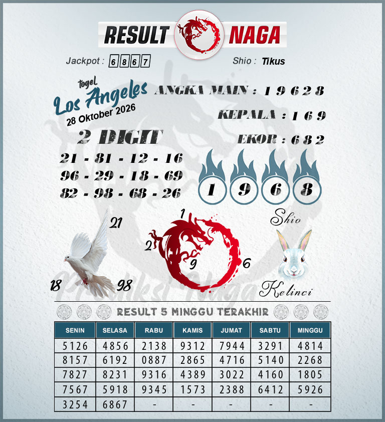 Prediksi-Syair-Los-Angeles-Hari-Ini-Rabu-28-Oktober-2026