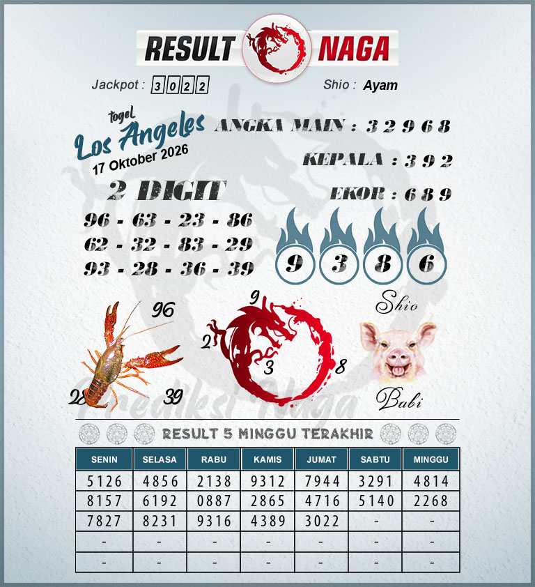 Prediksi-Syair-Los-Angeles-Hari-Ini-Sabtu-17-Oktober-2026