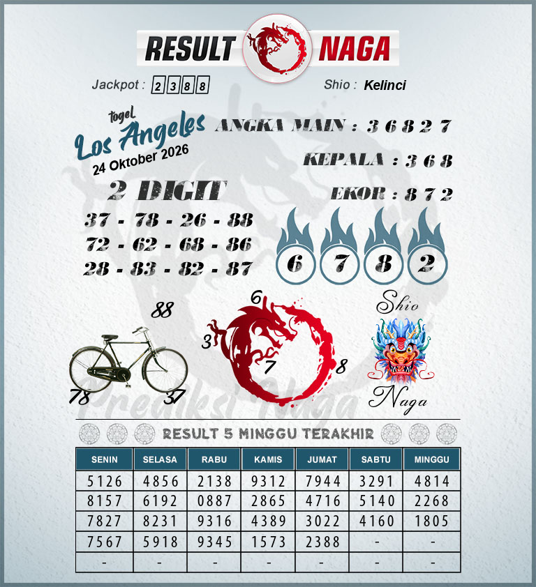 Prediksi-Syair-Los-Angeles-Hari-Ini-Sabtu-24-Oktober-2026