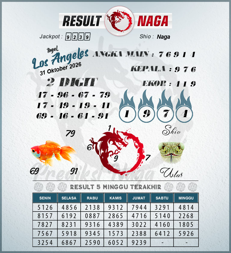 Prediksi-Syair-Los-Angeles-Hari-Ini-Sabtu-31-Oktober-2026