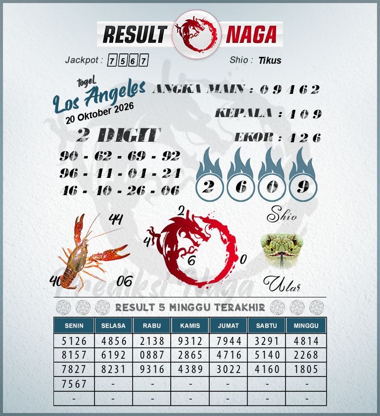 Prediksi-Syair-Los-Angeles-Hari-Ini-Selasa-20-Oktober-2026