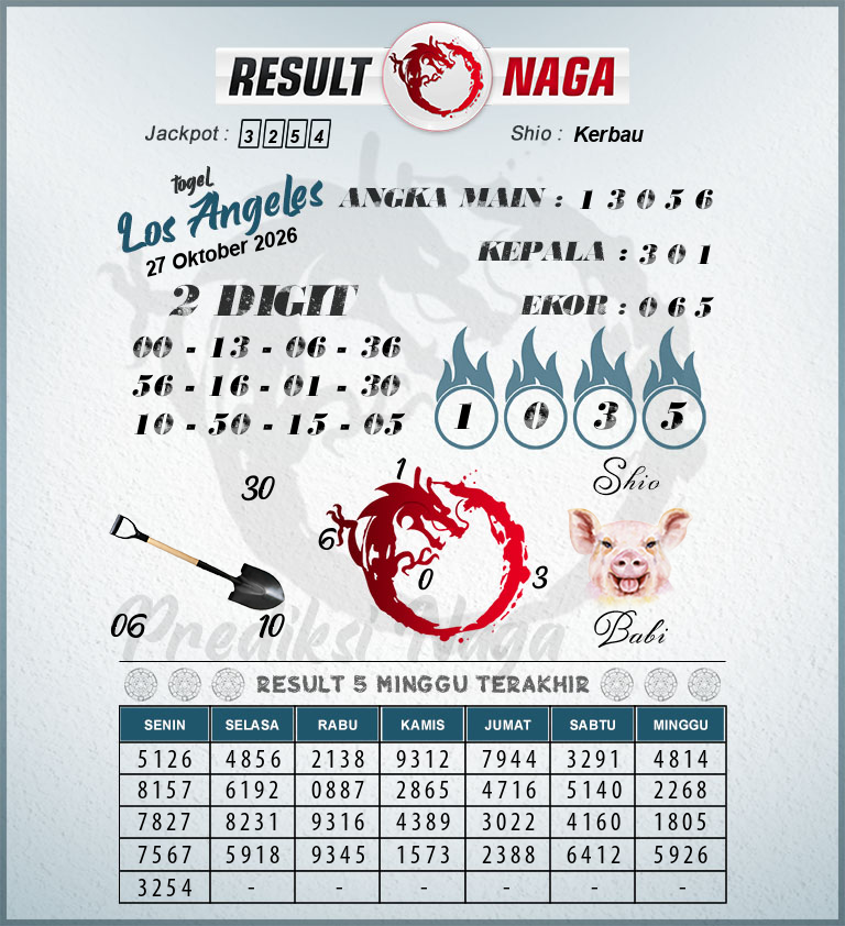 Prediksi-Syair-Los-Angeles-Hari-Ini-Selasa-27-Oktober-2026