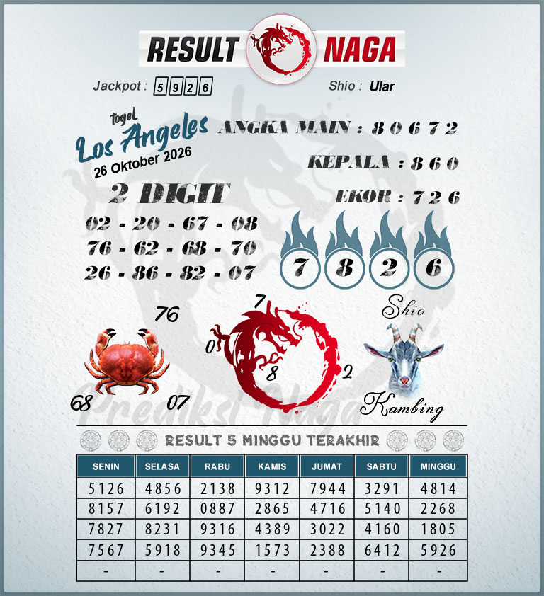 Prediksi-Syair-Los-Angeles-Hari-Ini-Senin-26-Oktober-2026
