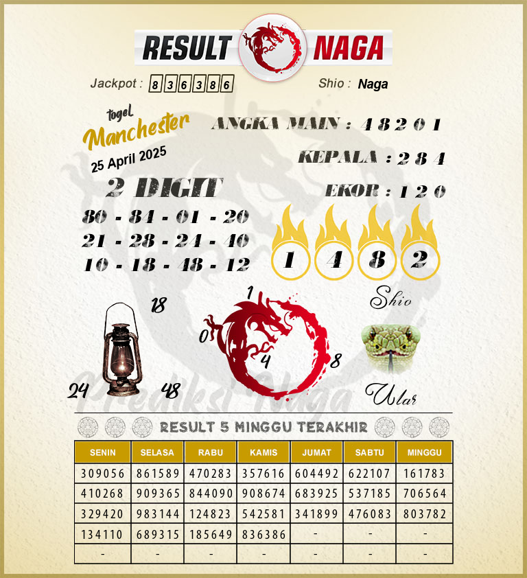 Prediksi-Syair-Manchester-Hari-Ini-Jumat-25-April-2025