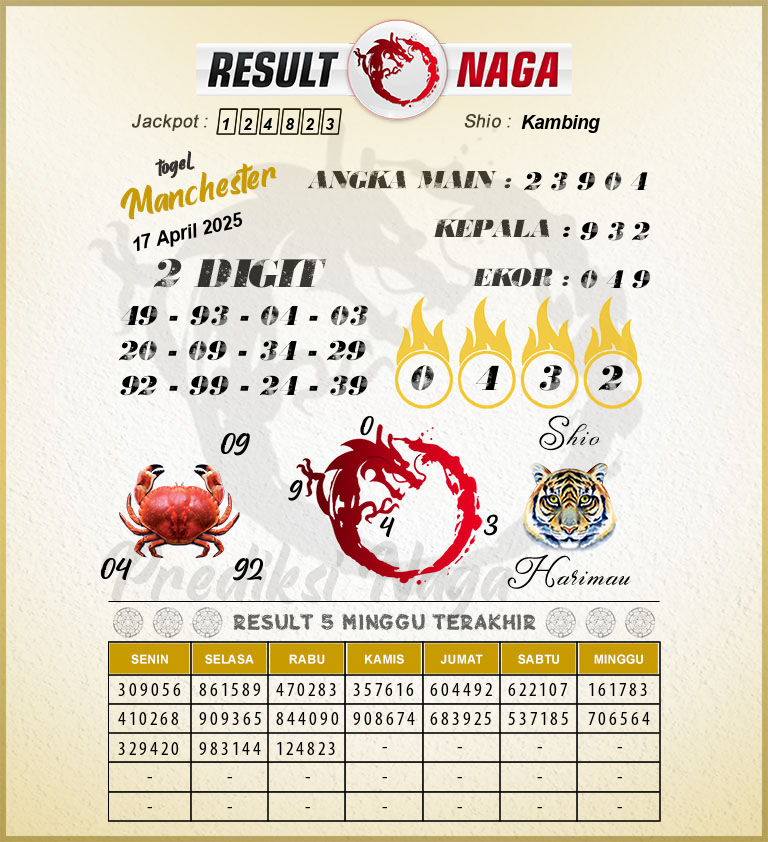 Prediksi-Syair-Manchester-Hari-Ini-Kamis-17-April-2025