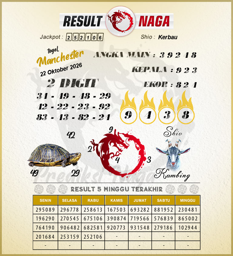 Prediksi-Syair-Manchester-Hari-Ini-Kamis-22-Oktober-2026