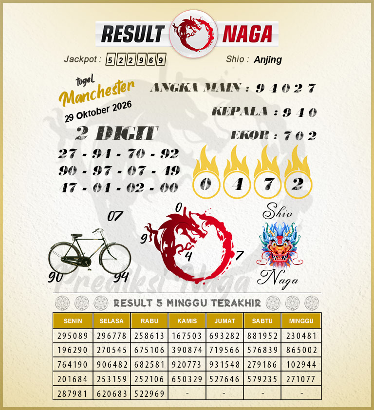 Prediksi-Syair-Manchester-Hari-Ini-Kamis-29-Oktober-2026