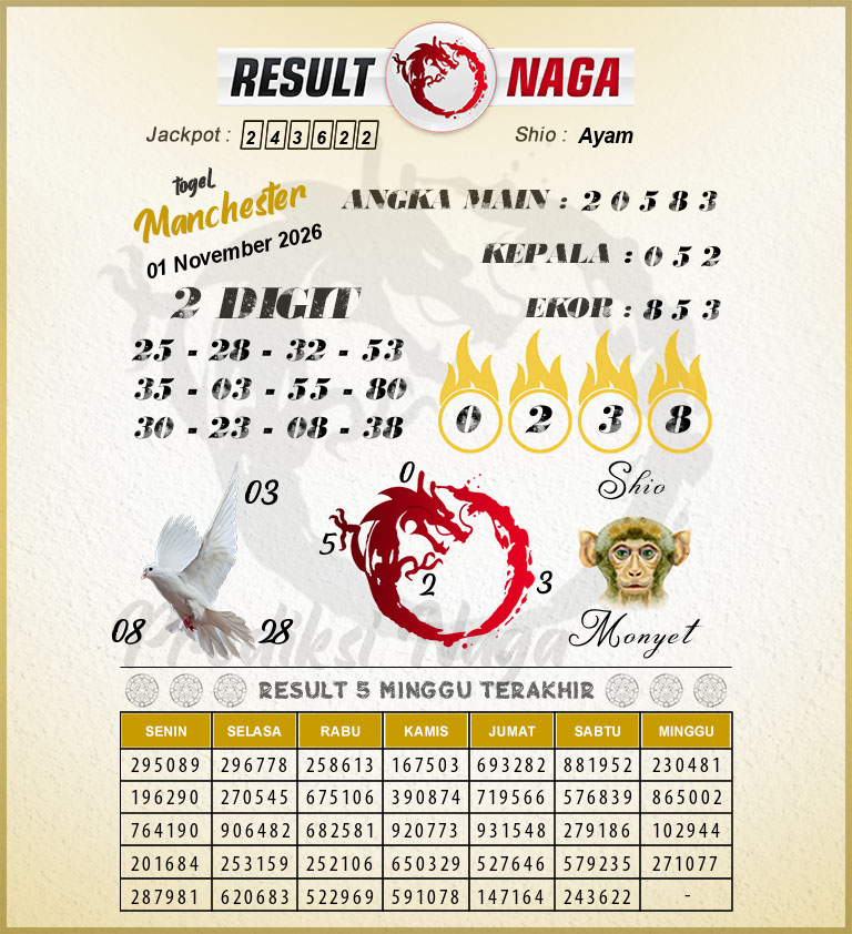Prediksi-Syair-Manchester-Hari-Ini-Minggu-1-November-2026