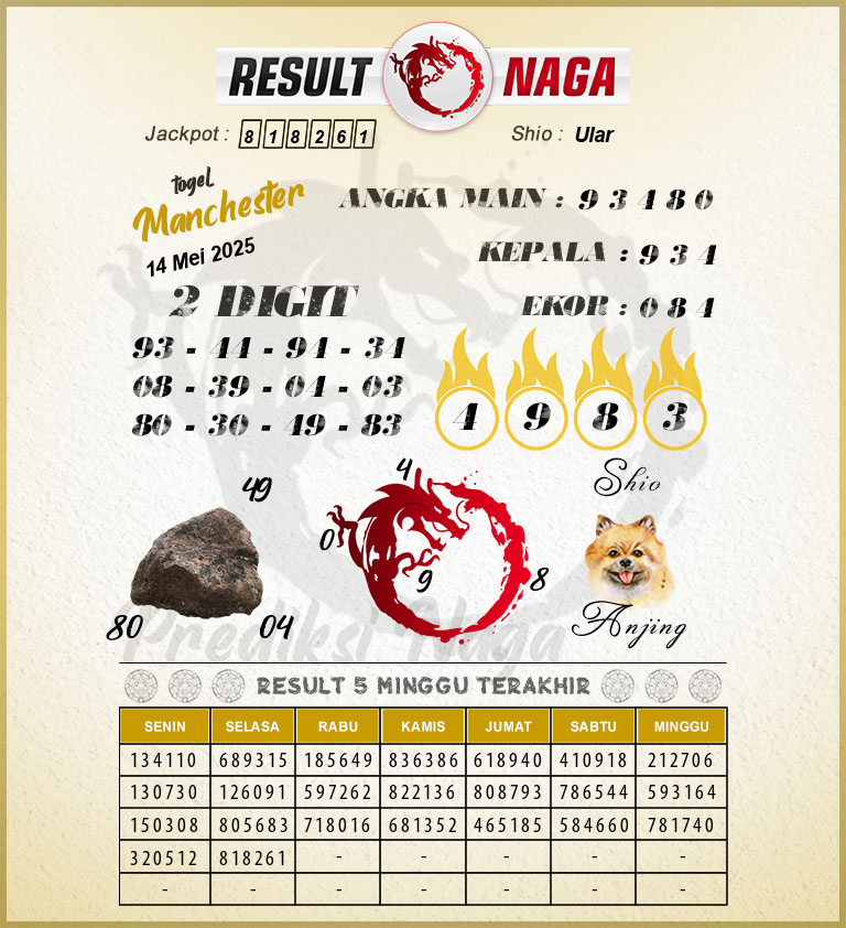 Prediksi-Syair-Manchester-Hari-Ini-Rabu-14-Mei-2025
