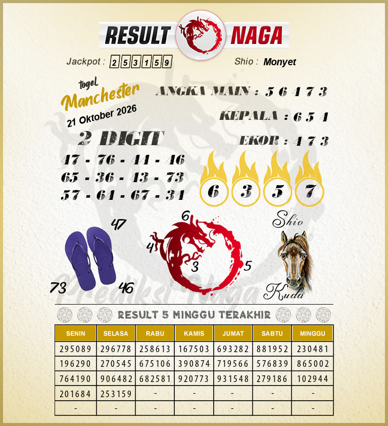 Prediksi-Syair-Manchester-Hari-Ini-Rabu-21-Oktober-2026