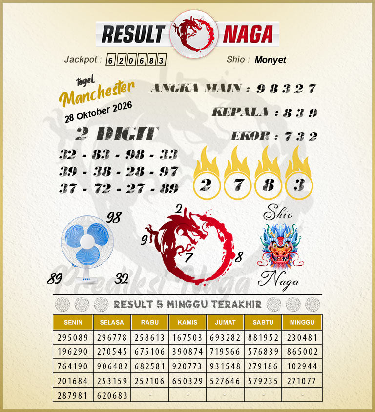 Prediksi-Syair-Manchester-Hari-Ini-Rabu-28-Oktober-2026