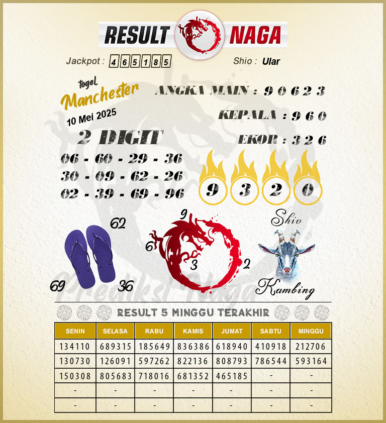 Prediksi-Syair-Manchester-Hari-Ini-Sabtu-10-Mei-2025