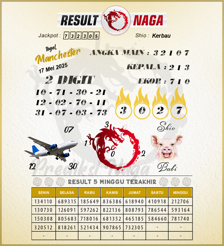 Prediksi-Syair-Manchester-Hari-Ini-Sabtu-17-Mei-2025