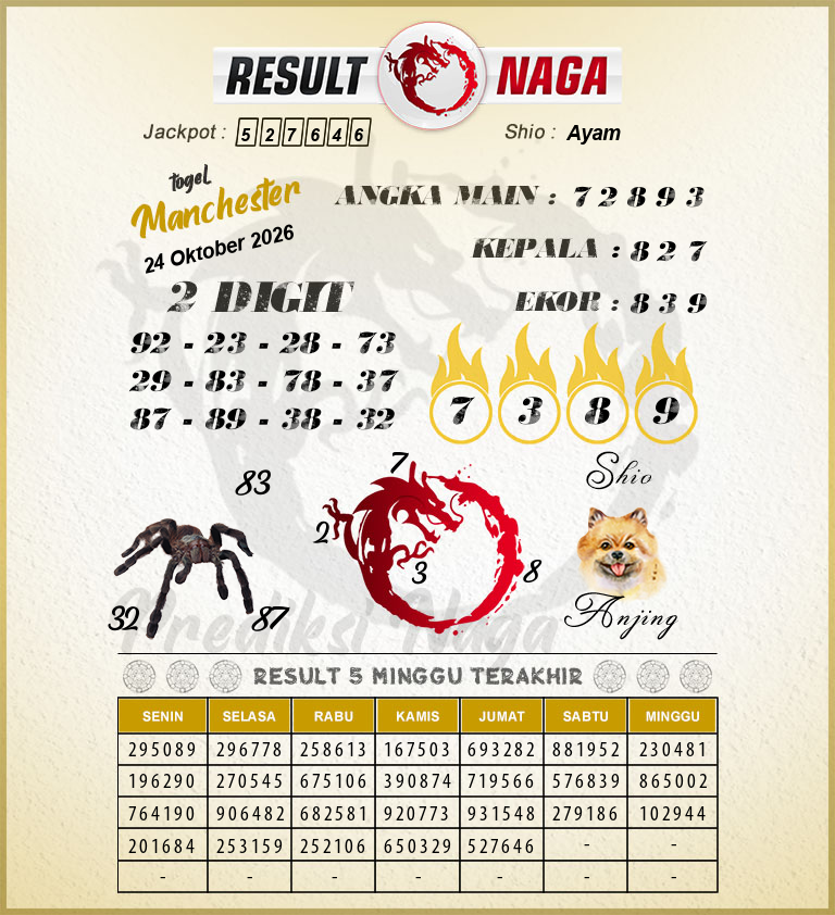 Prediksi-Syair-Manchester-Hari-Ini-Sabtu-24-Oktober-2026