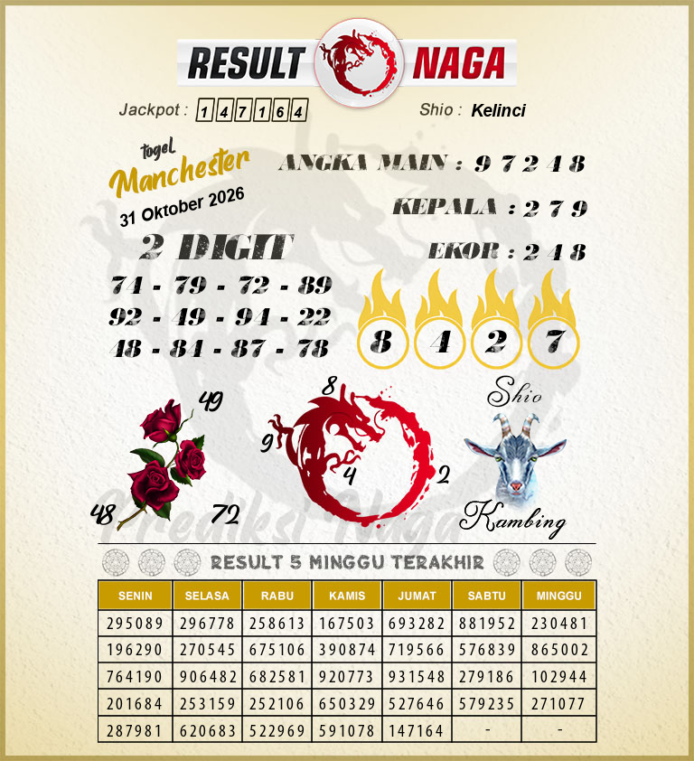 Prediksi-Syair-Manchester-Hari-Ini-Sabtu-31-Oktober-2026