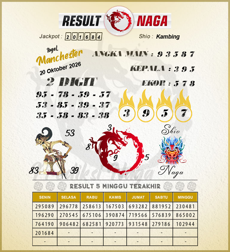 Prediksi-Syair-Manchester-Hari-Ini-Selasa-20-Oktober-2026
