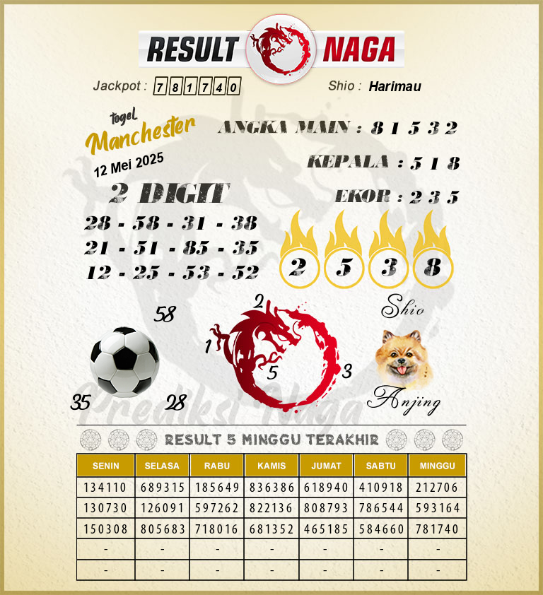 Prediksi-Syair-Manchester-Hari-Ini-Senin-12-Mei-2025
