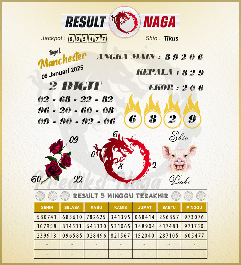 Prediksi-Syair-Manchester-Hari-Ini-Senin-6-Januari-2025