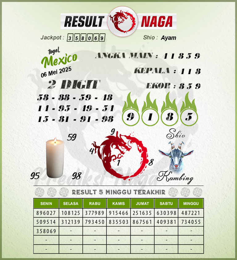 Prediksi-Syair-Mexico-Hari-Ini-Selasa-6-Mei-2025