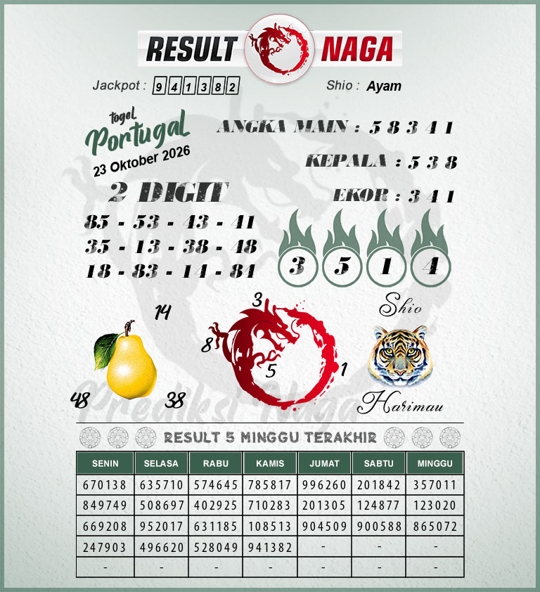 Prediksi-Syair-Portugal-Hari-Ini-Jumat-23-Oktober-2026