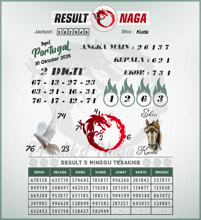 Prediksi-Syair-Portugal-Hari-Ini-Jumat-30-Oktober-2026