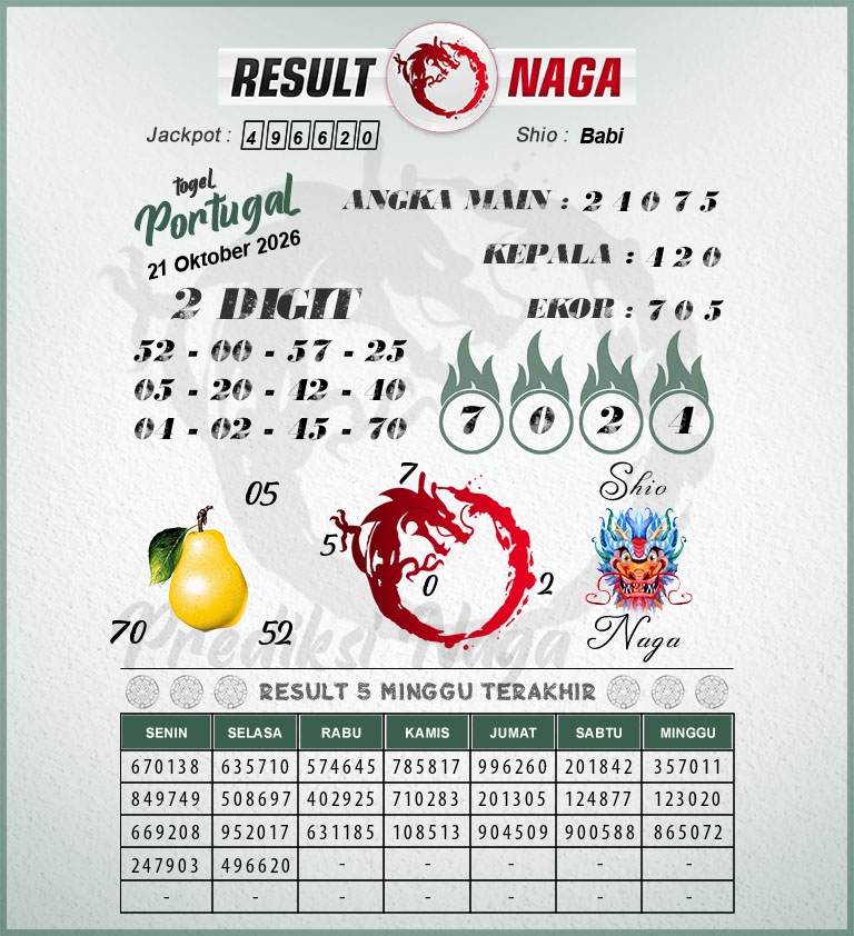 Prediksi-Syair-Portugal-Hari-Ini-Rabu-21-Oktober-2026