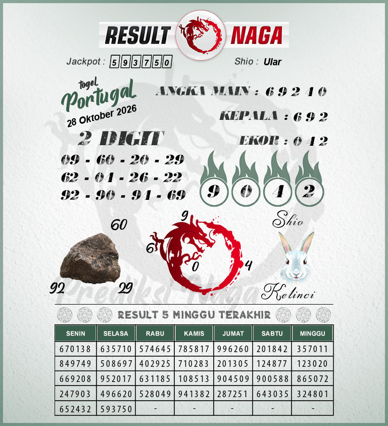 Prediksi-Syair-Portugal-Hari-Ini-Rabu-28-Oktober-2026