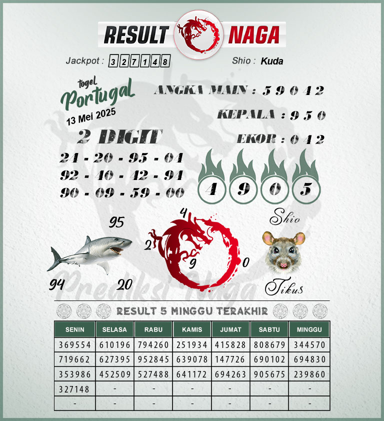 Prediksi-Syair-Portugal-Hari-Ini-Selasa-13-Mei-2025